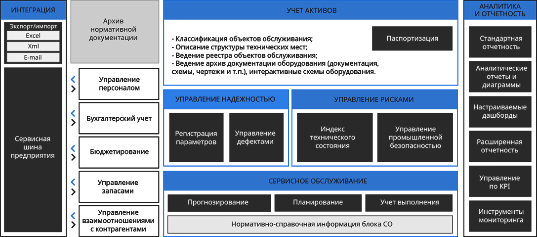 Функциональные возможности Функциональные возможности
